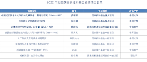 2022年女同av
获国家社科基金资助项目名单