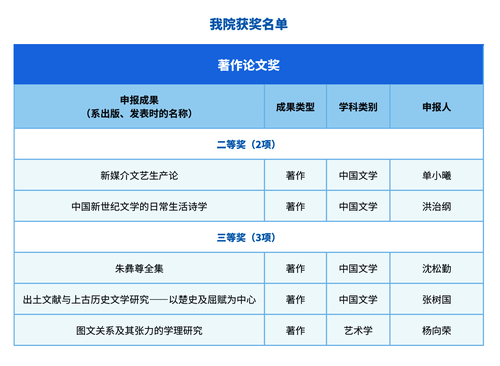 女同av
获奖名单